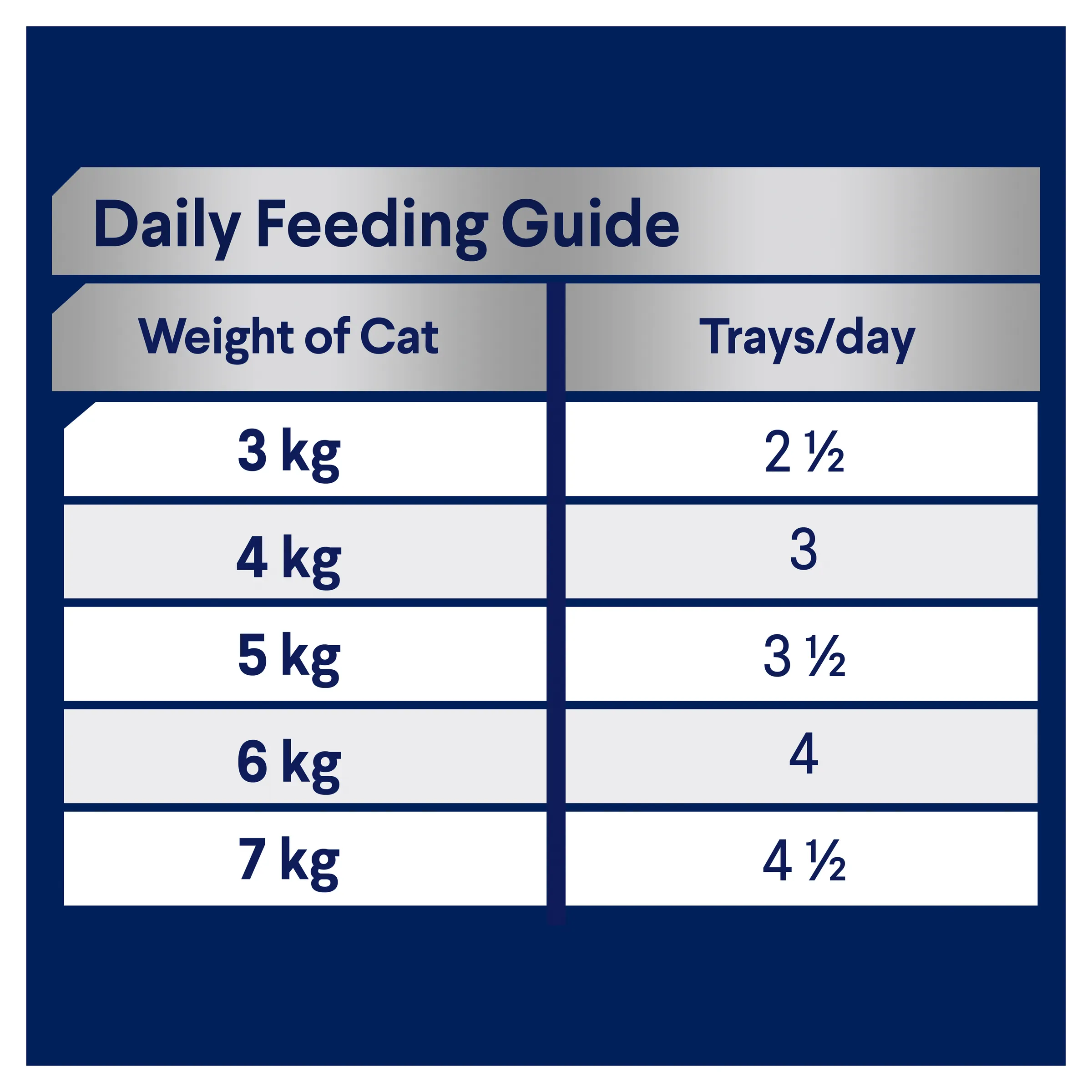 Advance Chicken and Salmon Medley Adult Wet Cat Food Tray 85g x 7